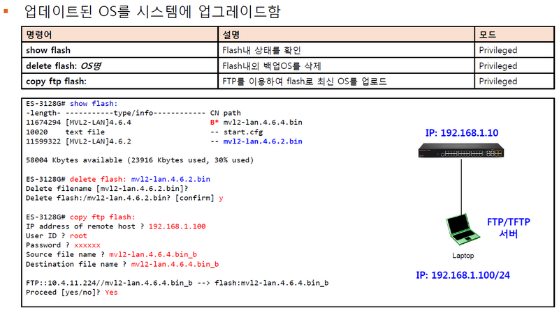파일:ES-3128G os upgrade1.png
