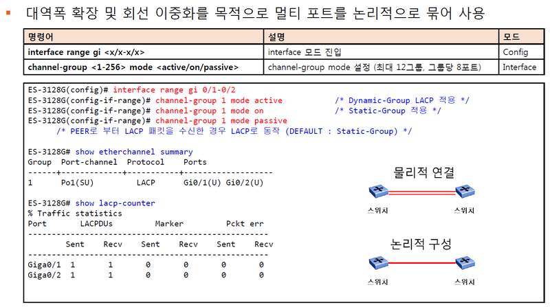 파일:ES-3128G lacp.png