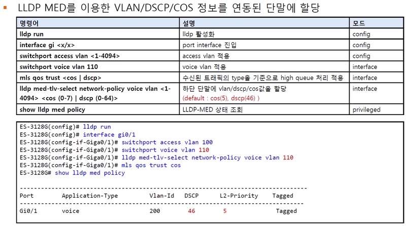 파일:ES-3128G voice vlan lldp med.png