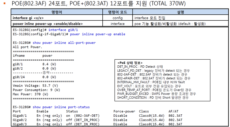 파일:ES-3128GP poe status.png