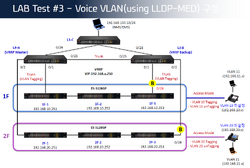ES-3128G IPT network example2.png