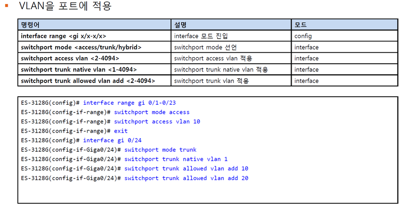 파일:ES-3128G access trunk1.png