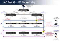 ES-3128G IPT network example1.png