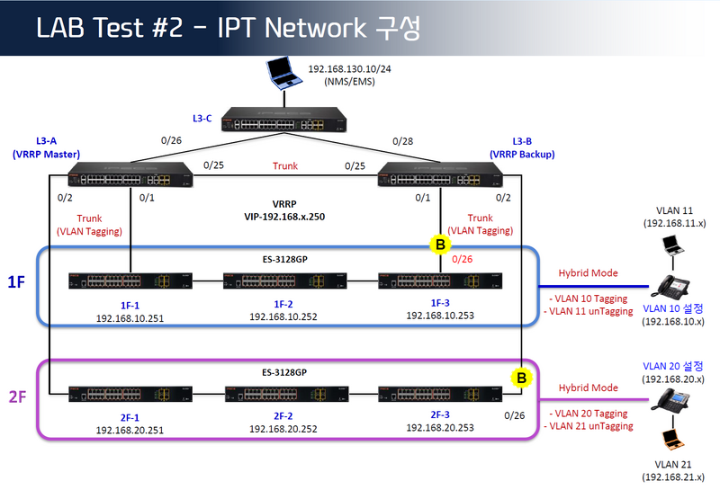 파일:ES-3128G IPT network example1.png